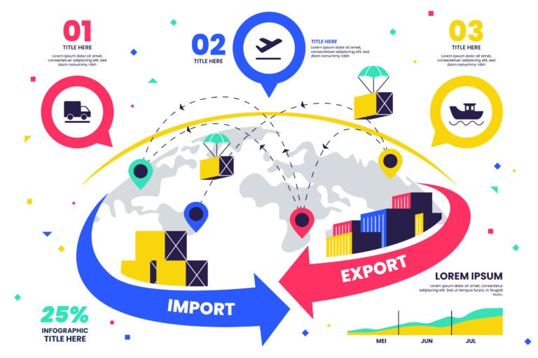 Basics of Import – Export