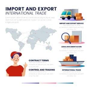 Mastering Import-Export